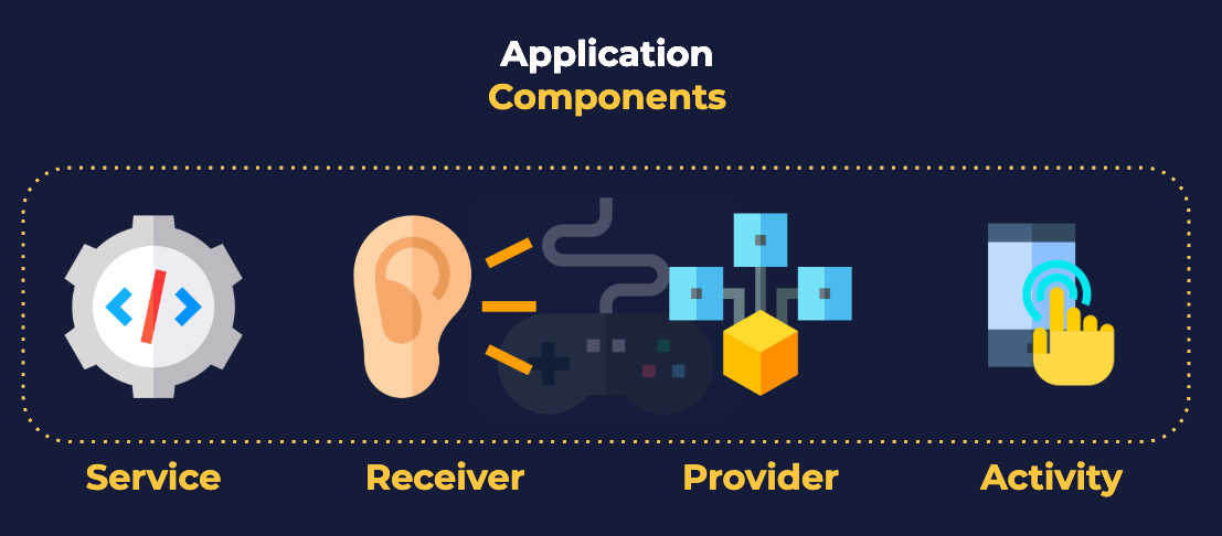 Android Components